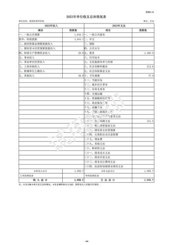 2023年郑州市郑开学校预算公开_09