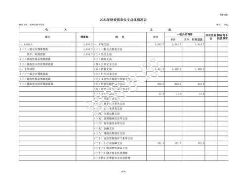 2023年郑州市郑开学校预算公开_12