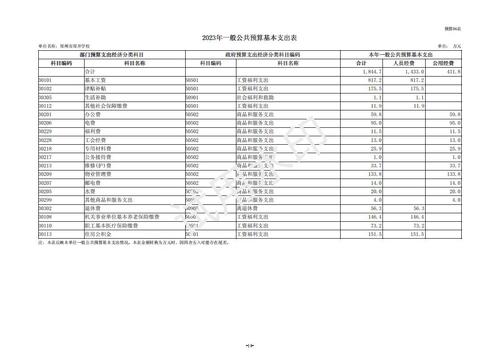 2023年郑州市郑开学校预算公开_15