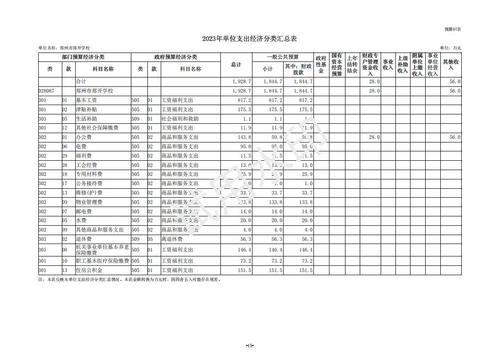 2023年郑州市郑开学校预算公开_16